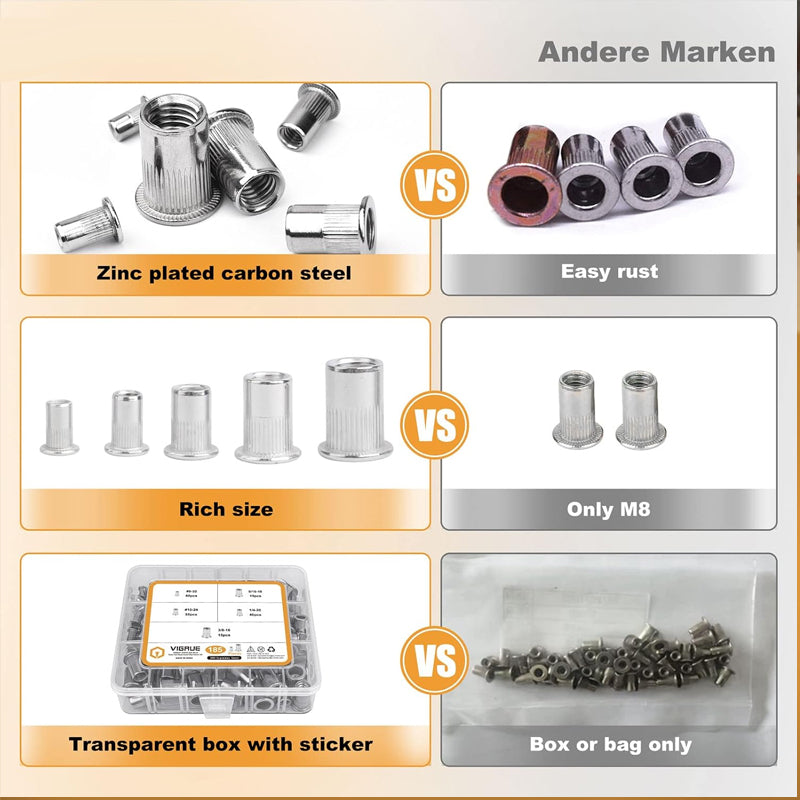 🔥Hot Promotion 50% OFF🔥Threaded Insert Nut Rivet Nuts Set with Flat Head